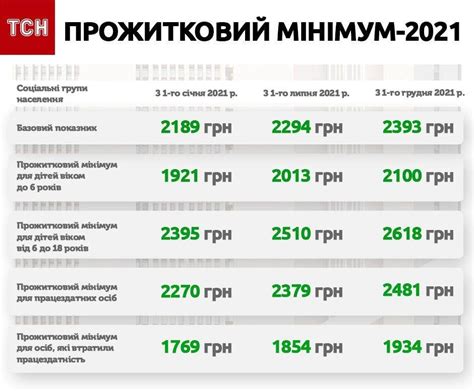 яка мінімальна зарплата в україні 2023
